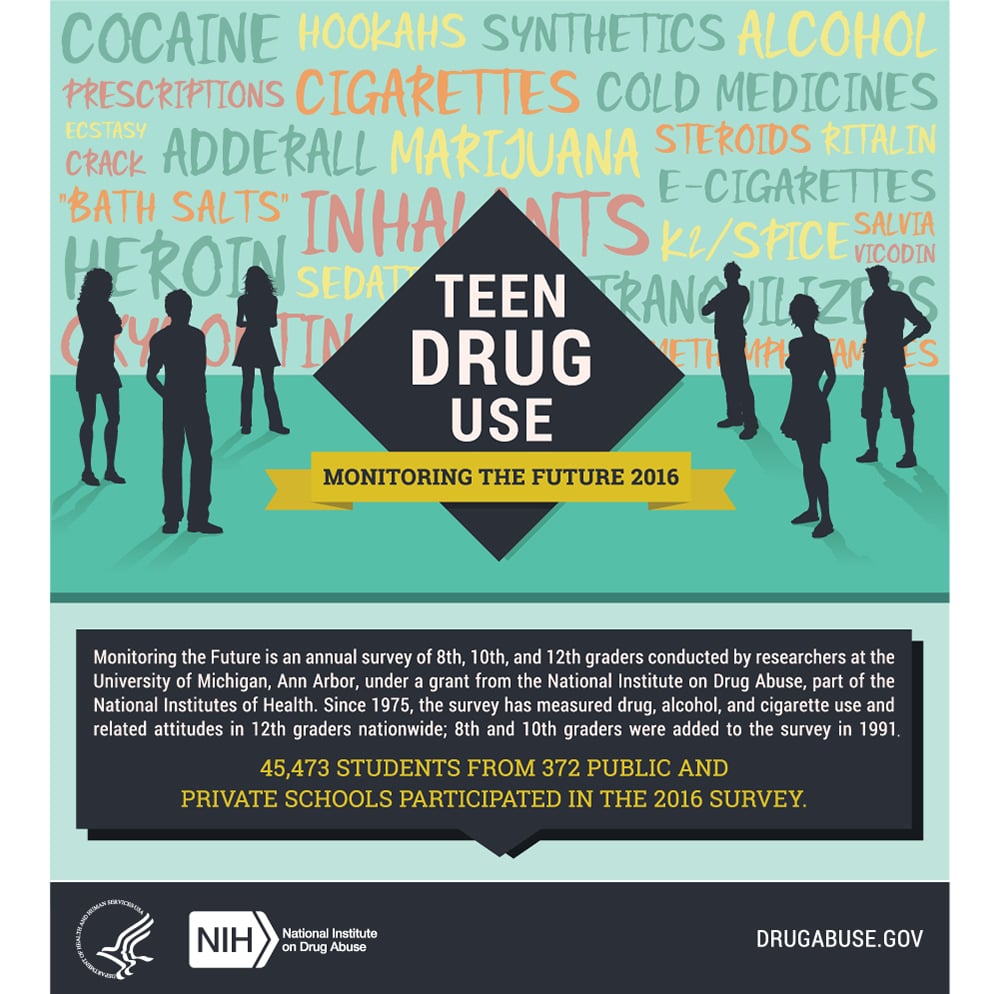 infographic on drugs